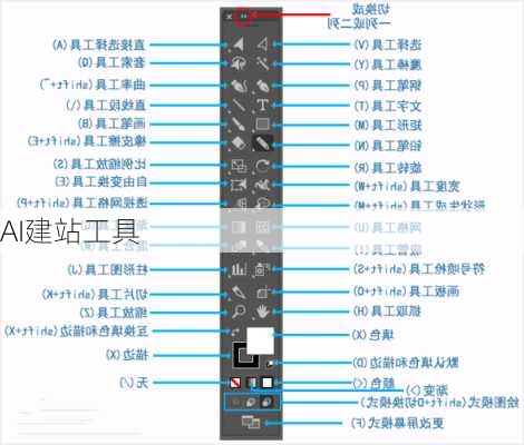 AI建站工具