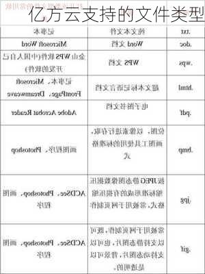 亿方云支持的文件类型