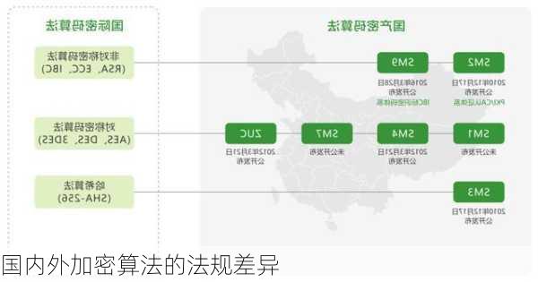 国内外加密算法的法规差异