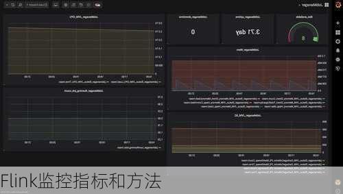 Flink监控指标和方法