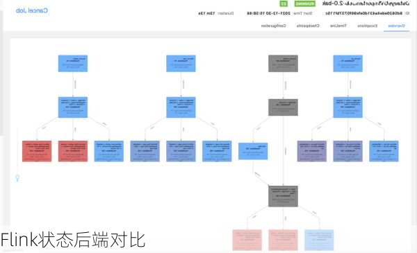 Flink状态后端对比