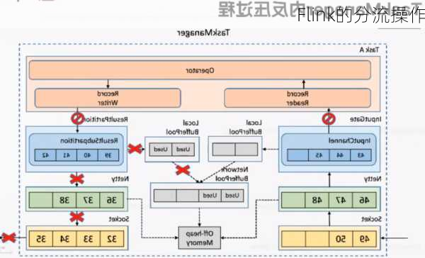 Flink的分流操作