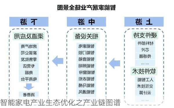 智能家电产业生态优化之产业链图谱