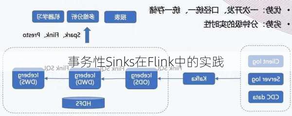 事务性Sinks在Flink中的实践