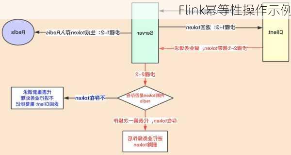 Flink幂等性操作示例