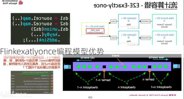 Flinkexatlyonce编程模型优势