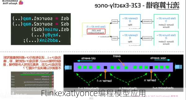 Flinkexatlyonce编程模型应用