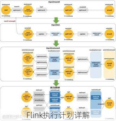 Flink执行计划详解