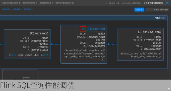 Flink SQL查询性能调优