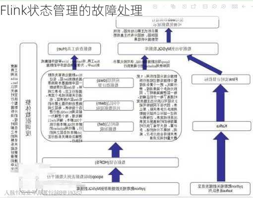 Flink状态管理的故障处理