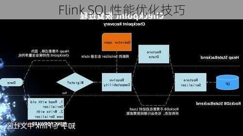 Flink SQL性能优化技巧