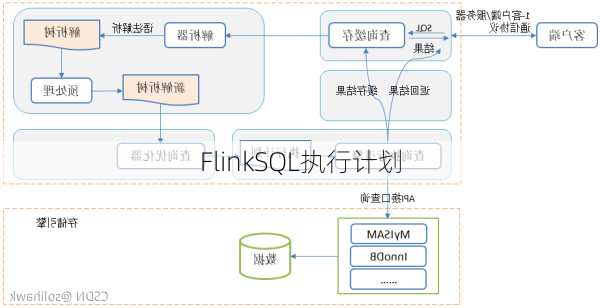 FlinkSQL执行计划