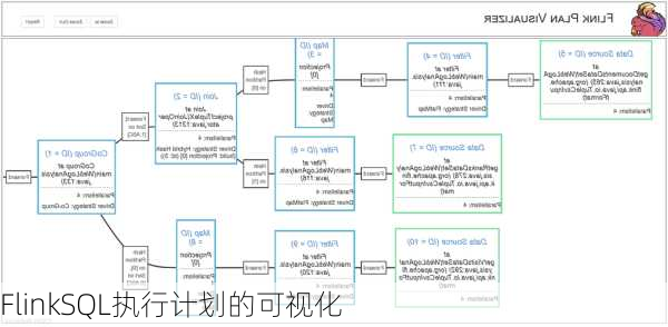 FlinkSQL执行计划的可视化