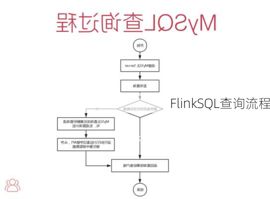 FlinkSQL查询流程