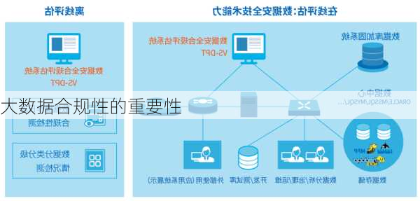 大数据合规性的重要性
