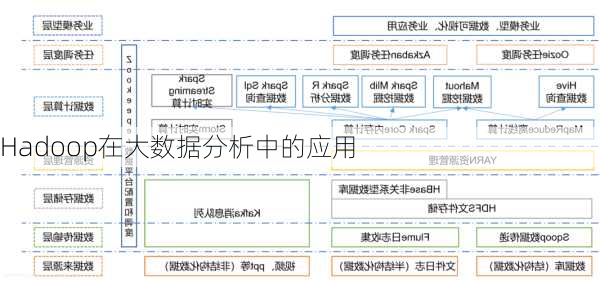 Hadoop在大数据分析中的应用