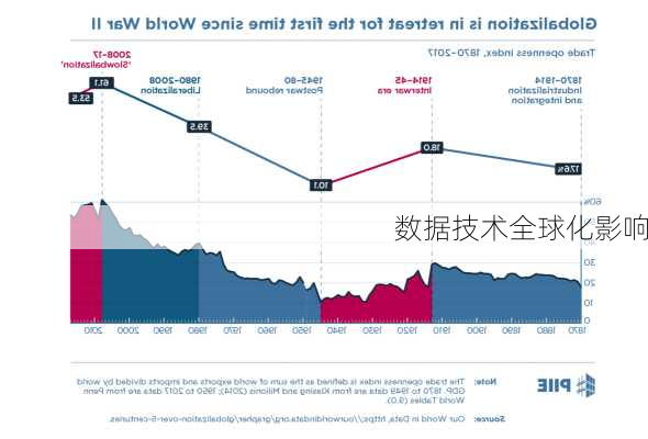 数据技术全球化影响