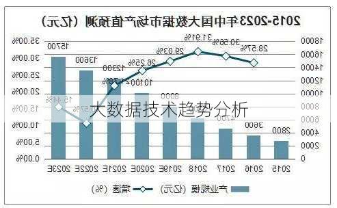 大数据技术趋势分析