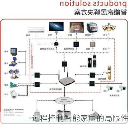 远程控制智能家居的局限性