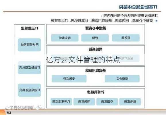 亿方云文件管理的特点