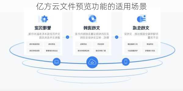亿方云文件预览功能的适用场景