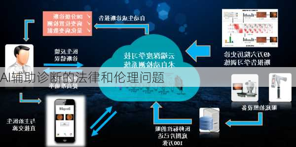 AI辅助诊断的法律和伦理问题