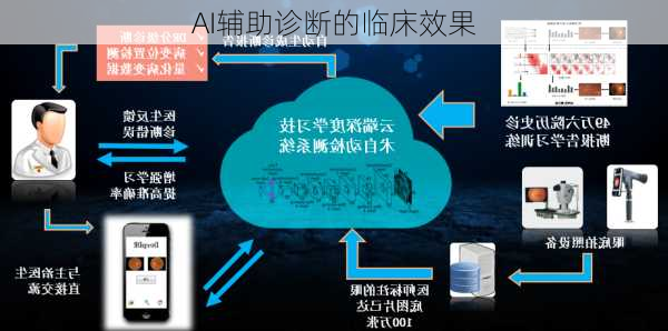 AI辅助诊断的临床效果