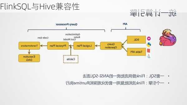 FlinkSQL与Hive兼容性