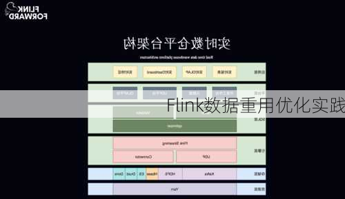 Flink数据重用优化实践