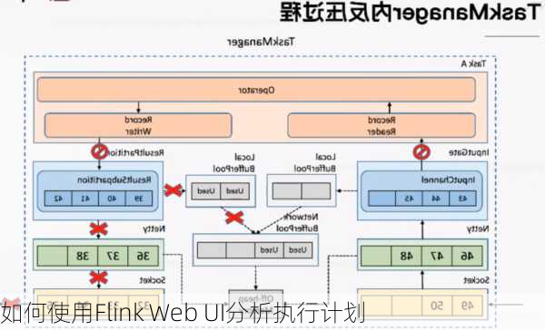 如何使用Flink Web UI分析执行计划