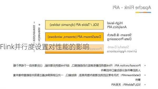 Flink并行度设置对性能的影响