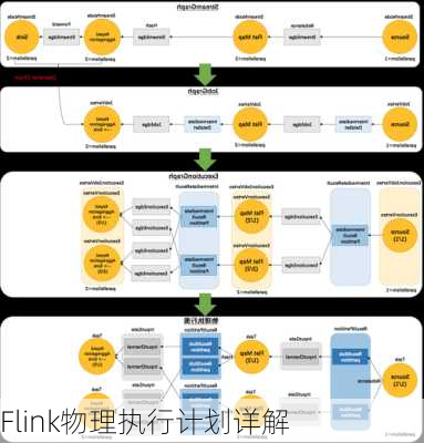 Flink物理执行计划详解