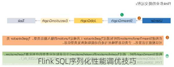 Flink SQL序列化性能调优技巧