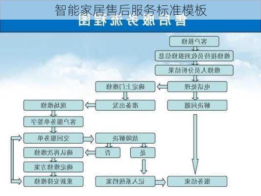 智能家居售后服务标准模板