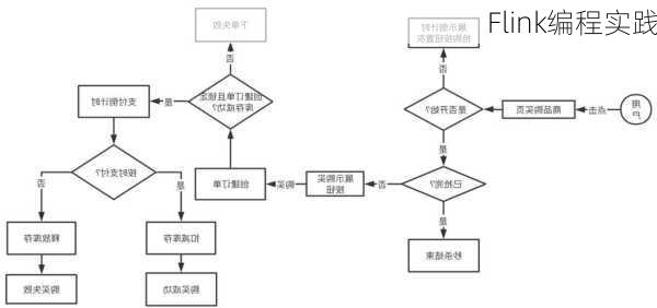 Flink编程实践