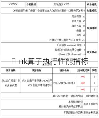 Flink算子执行性能指标