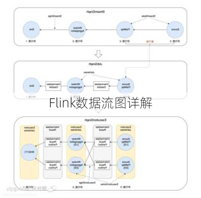 Flink数据流图详解