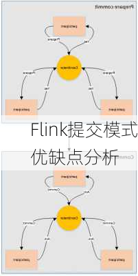 Flink提交模式优缺点分析