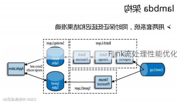 Flink流处理性能优化