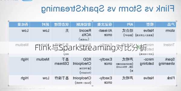 Flink与Sparkstreaming对比分析