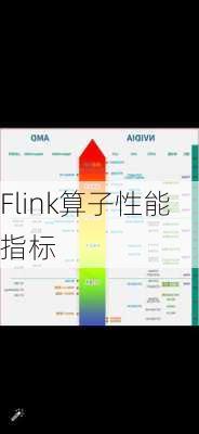 Flink算子性能指标