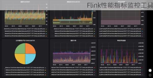 Flink性能指标监控工具