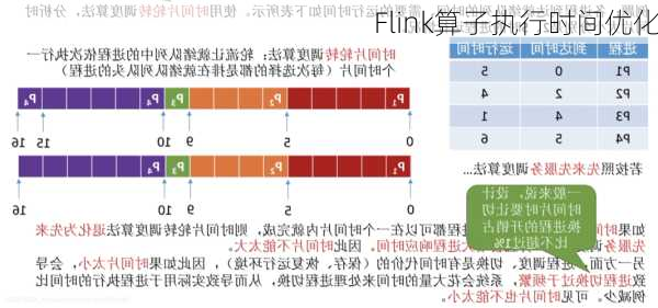 Flink算子执行时间优化