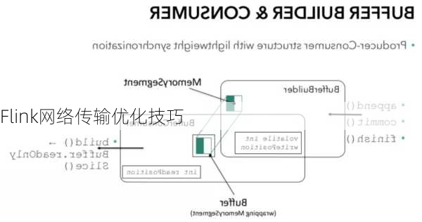 Flink网络传输优化技巧