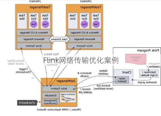 Flink网络传输优化案例