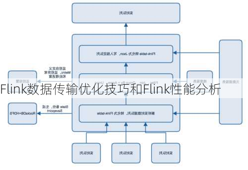 Flink数据传输优化技巧和Flink性能分析