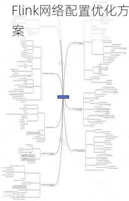 Flink网络配置优化方案