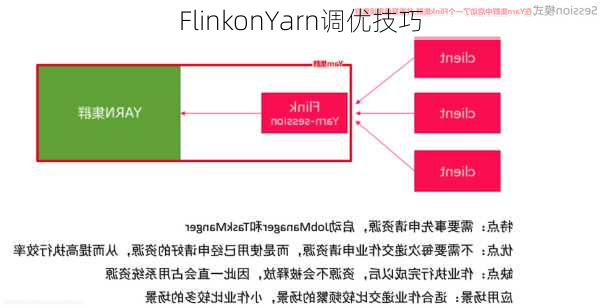 FlinkonYarn调优技巧