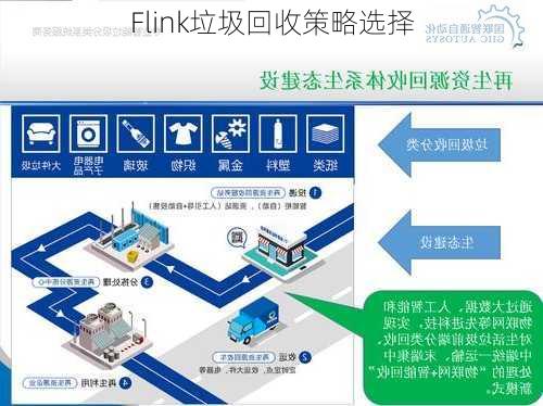 Flink垃圾回收策略选择