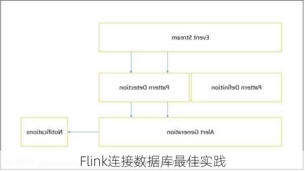 Flink连接数据库最佳实践